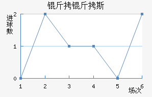 ����˹��ʲ����������������