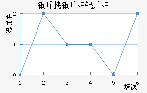 �����ӽ�������������