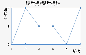 ��W��ά��������������