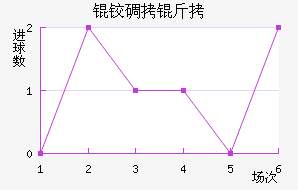 �µ�����������������