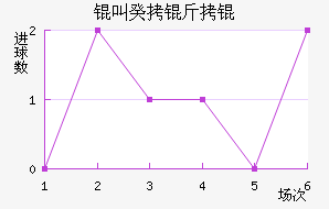 �й���۽�������������