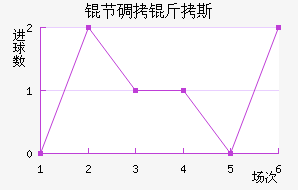 �ڵ���˹��������������