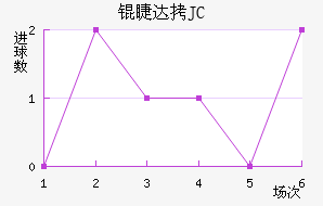 �޴�JC��������������