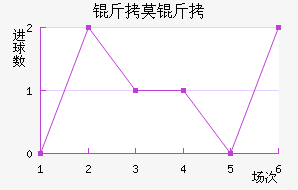 FC��Ī����������������