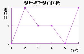 ��˹�ǿ���������������