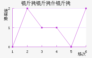 ����˹��������������