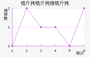 ����ά����������������