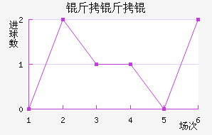 �������ʿ��������������