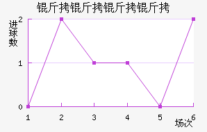 �������ǽ�������������