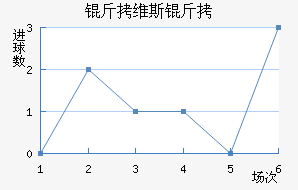 ��ά˹����������������