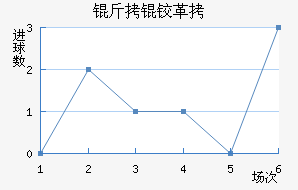 ���¸����δ����������������