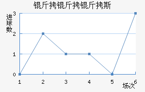 ��˹������˹��������������