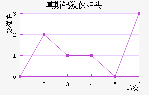 Ī˹�ƻ�ͷ��������������