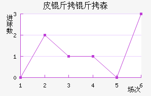 Ƥ����ɭ˹��������������