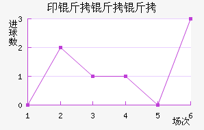 ӡ��˹��������ӽ�������������