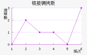 �ӵ�˹��������������