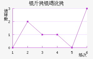 ���߶���������������