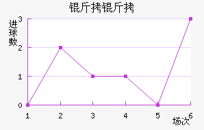 ��ʲ�ɻ�ͷ��������������