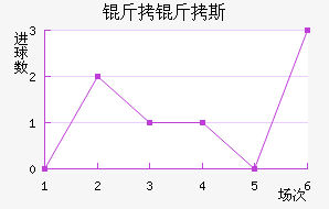 ����˹��������������