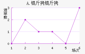 A.���Ͻ�������������