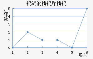 �߶�����������������