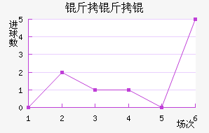 ������������������