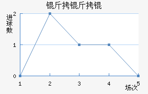 �����ţ���������������