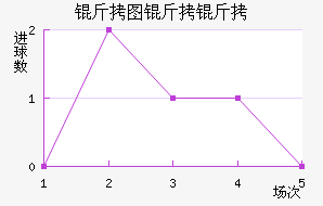 ��ͼ������������������