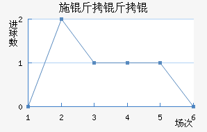 ʩ����ǽ�������������