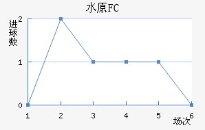 ˮԭFC��������������