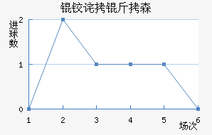 �²���ɭ��������������