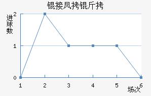 �ӷ�����������������