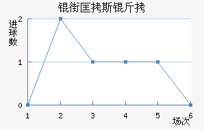 �ֿ�˹�ƶ���ͽ�������������