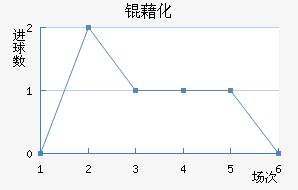 �廯��������������