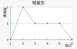 �찲��������������