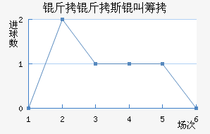 ����˹�гǽ�������������