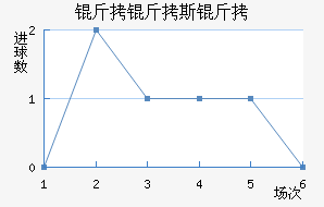 ����˹�ٽ�������������