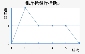 �ʼұ���˹B�ӽ�������������