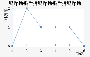 ���������ؽ�������������