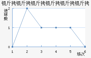 ���������ҵ��ӽ�������������