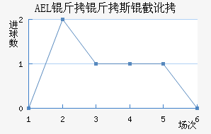 AEL����˹�ض���������������