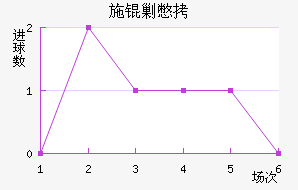 ʩ�˱���������������