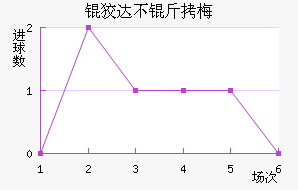 �ƴﲻ��÷��������������