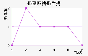 �˵�����������������