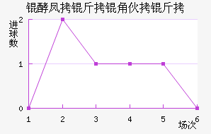 ���ʻ����������������