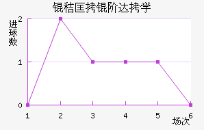 �տ��״�ѧ��������������