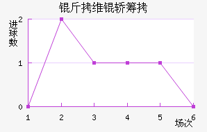 ��ά�γǽ�������������