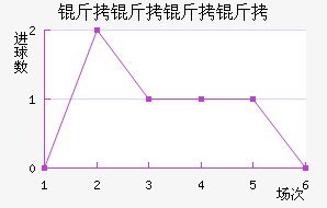 ��������ӽ�������������