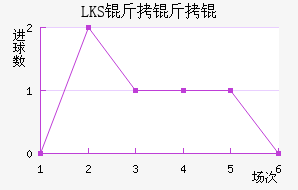 LKS����Ƚ�������������