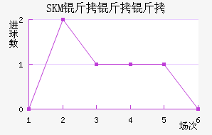 SKM�������������������